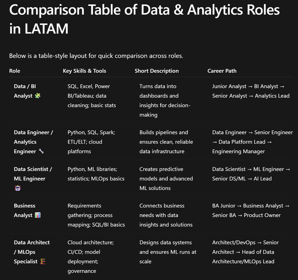Data & AI Career Path Guidance | Analytics Explorer
