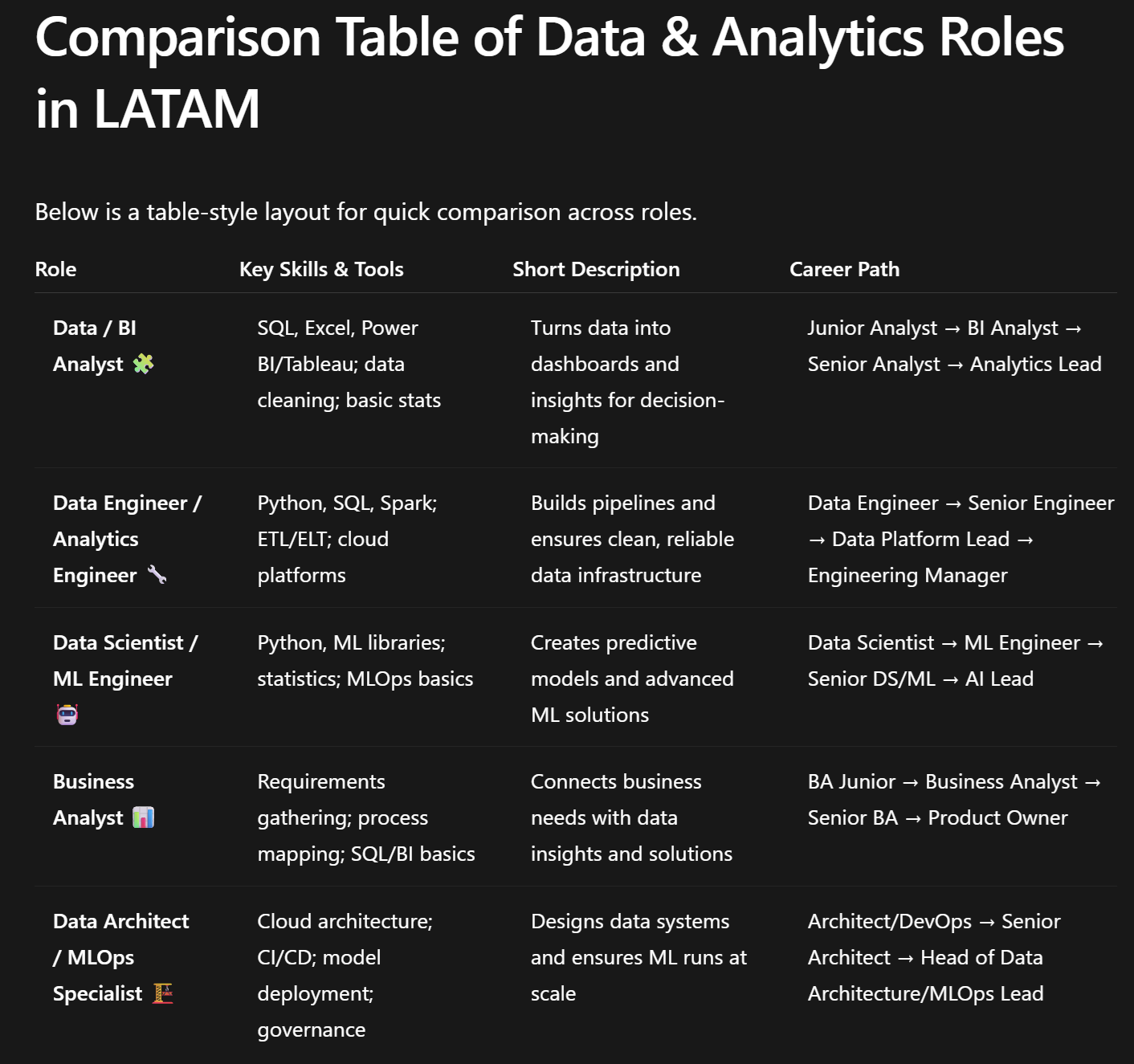 Data & AI Career Path Guidance | Analytics Explorer